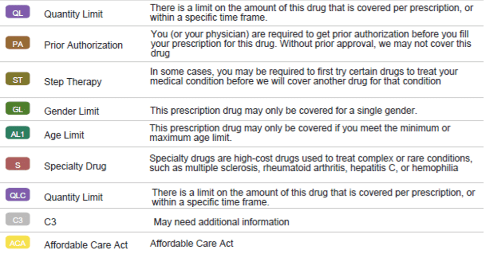 Image of how to read formulary special codes